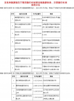 五一出游慎选这些旅行社！旅行社黑名单来了(表) - News.Timedg.Com