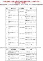 五一出游慎选这些旅行社！旅行社黑名单来了(表) - News.Timedg.Com