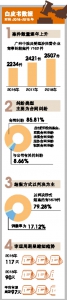 广州市中院发布2018年度十大商事典型案例 - 广东大洋网