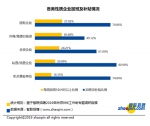 报告：房地产、制造业996比例最高 全面超过互联网 - 新浪广东