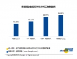报告：房地产、制造业996比例最高 全面超过互联网 - 新浪广东