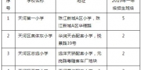 广州天河新开办4所公办小学 今年9月开始招生 - 广东大洋网