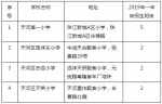 广州天河新开办4所公办小学 今年9月开始招生 - 广东大洋网