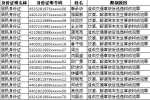 广州又有16人被终生禁驾 其中1人00后 - 广东大洋网