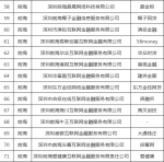 重磅！深圳通报首批71家清退P2P名单和27家失联名单 - 新浪广东