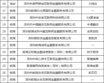 重磅！深圳通报首批71家清退P2P名单和27家失联名单 - 新浪广东