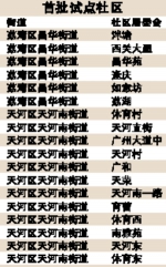 广州居委会将实现“一人在岗事项通办” - 广东大洋网