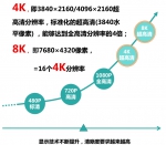 又一个打卡新去处！越秀花果山竟变身“超高清”小镇 - 广东大洋网