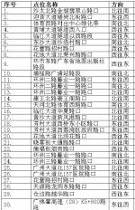 广州新增58套电子警察！本周六起启用 - 广东大洋网