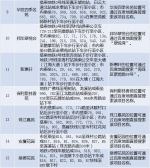 4851套公租房今起可参观样板房，有你心水的吗？ - 广东大洋网