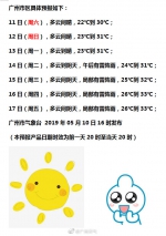 周末广州迎来久违的阳光气温超30℃ 网友:热并快乐着 - 新浪广东