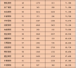 东莞4月份有2万多人拿到驾照 驾校考试合格率较高的是…… - News.Timedg.Com