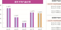 广州去年平均热岛强度比前年下降0.01% 中心城区 “热力”依旧 - 广东大洋网