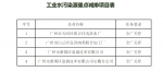 广州市2019年重点减排项目公布！这9家企业要关门 - 广东大洋网