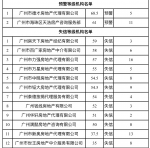 广州市房地产中介行业信用白皮书发布，这些中介机构被拉黑 - 广东大洋网