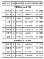 广州市房地产中介行业信用白皮书发布，这些中介机构被拉黑 - 广东大洋网