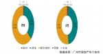 广州市房地产中介行业信用白皮书发布，这些中介机构被拉黑 - 广东大洋网