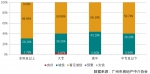 广州市房地产中介行业信用白皮书发布，这些中介机构被拉黑 - 广东大洋网