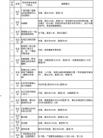 广州将完善100条市政道路照明系统 - 广东大洋网