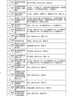 广州将完善100条市政道路照明系统 - 广东大洋网