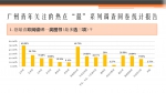 是时候扒开真相了！广州青年浏览最多的网站竟然是…… - 广东大洋网