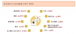 是时候扒开真相了！广州青年浏览最多的网站竟然是…… - 广东大洋网