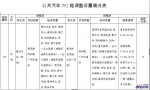 街坊们看过来！本周末起多条公共汽车线路将有调整！ - 广东大洋网