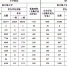 积分入学申报首日“挤爆”系统，明天10时申报系统恢复正常 - News.Timedg.Com