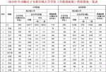 积分入学申报首日“挤爆”系统，明天10时申报系统恢复正常 - News.Timedg.Com