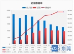 石龙镇视力筛查，中小学生近视高发 - News.Timedg.Com