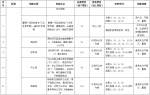 去花都滑雪不方便？这12条巴士直达，票价、发车时间来啦 - 广东大洋网