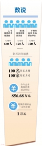 广州创新实施“粤菜师傅工程”促进城乡劳动者就业创业 - 广东大洋网