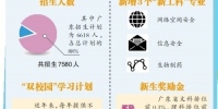 广州大学今年本科招7580人 新增3个“新工科”专业 - 广东大洋网