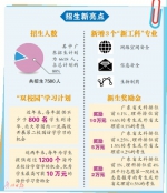 广州大学今年本科招7580人 新增3个“新工科”专业 - 广东大洋网