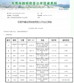 东莞近期拟公开出让8宗地块 - News.Timedg.Com