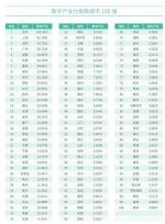 东莞位列“数字中国总指数城市百强”第7！ - News.Timedg.Com