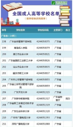 教育部发布2019全国高等学校名单 点击 - 新浪广东