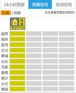 广州夏至！11区高温黄色预警全生效…… - 广东大洋网