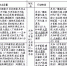 @街坊们！本周末这些公交站点将临时调整，请查收！ - 广东大洋网