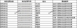 广州曝光11名终生禁驾人员名单，今年第四批 - 广东大洋网