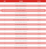 要火！广东唯一，茶山南社古村入选首届中国乡村榜TOP20！ - News.Timedg.Com