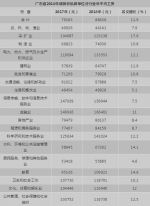 突破10万元！广州职工平均年薪11.2万，每月多赚好几千 - 广东大洋网