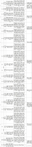 松山湖功能区+东部、临深片区145条公交线路拟调整，快来提意见！ - News.Timedg.Com