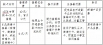 中国联通开通了eSIM主副卡业务，唯独不支持苹果手表 - News.Timedg.Com