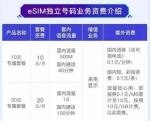 中国联通开通了eSIM主副卡业务，唯独不支持苹果手表 - News.Timedg.Com