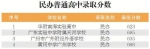 广州中考提前批录取结束 共录取29372人 - 广东大洋网