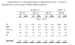 捷信集团未偿还贷款的地域分布，来自招股书 - 新浪广东