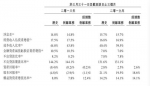 捷信集团部分财务数据，来自招股书 - 新浪广东