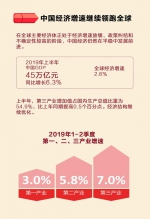 2019年中国经济怎么样？一图看懂上半年成绩单 - 新浪广东
