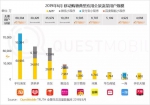 QuestMobile：拼多多6月活跃用户同比净增7220万卫冕“下沉王” - News.Timedg.Com
